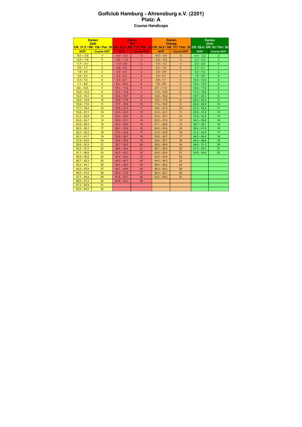 Course-Handicap-Tabellen-Damen-A.png