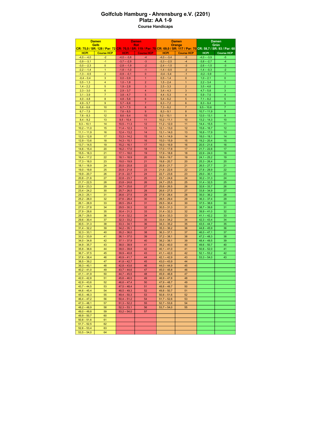 Course-Handicap-Tabellen-Damen-AA.png