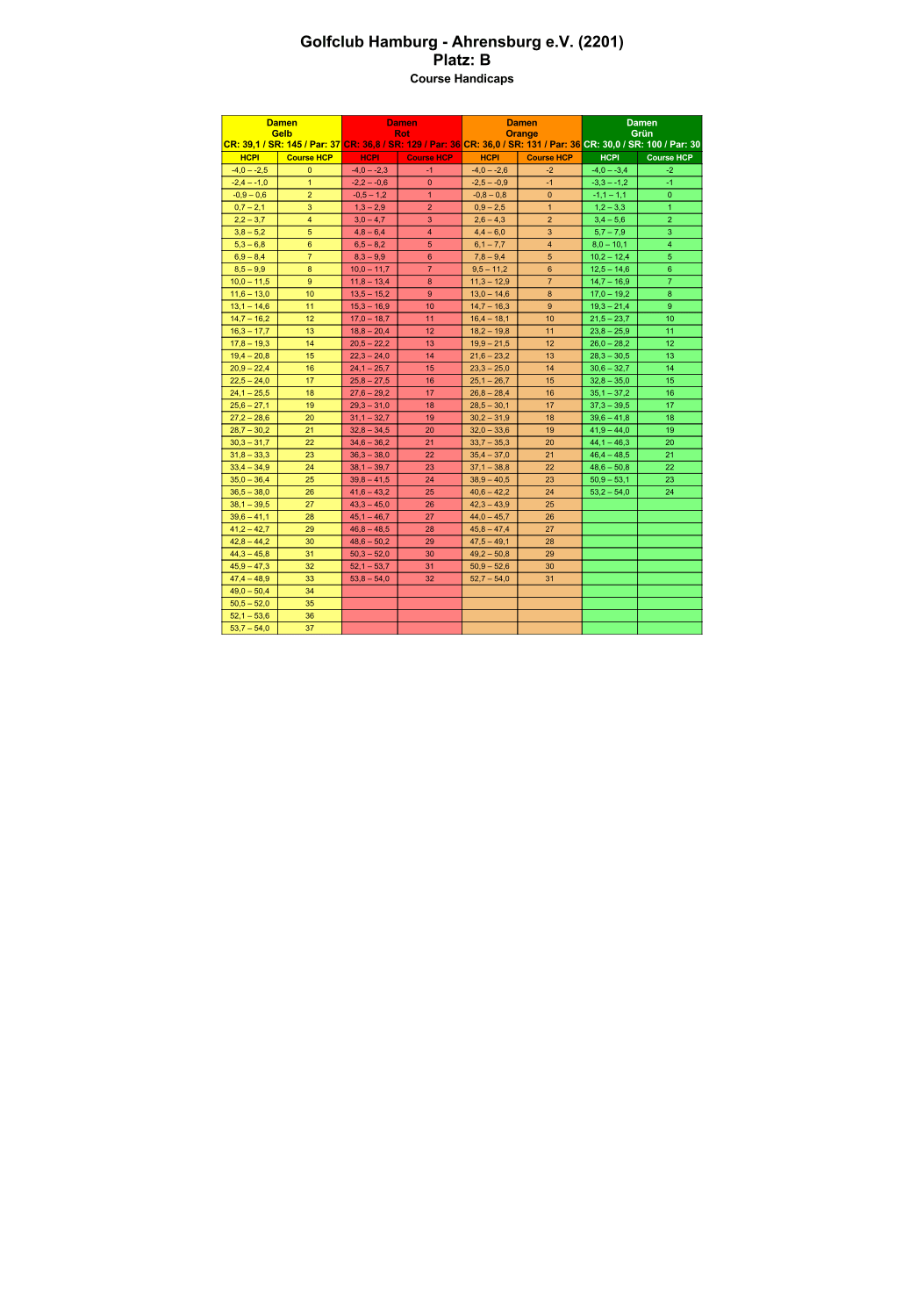 Course-Handicap-Tabellen-Damen-B.png