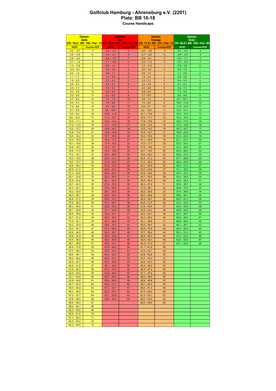 Course-Handicap-Tabellen-Damen-BB.png