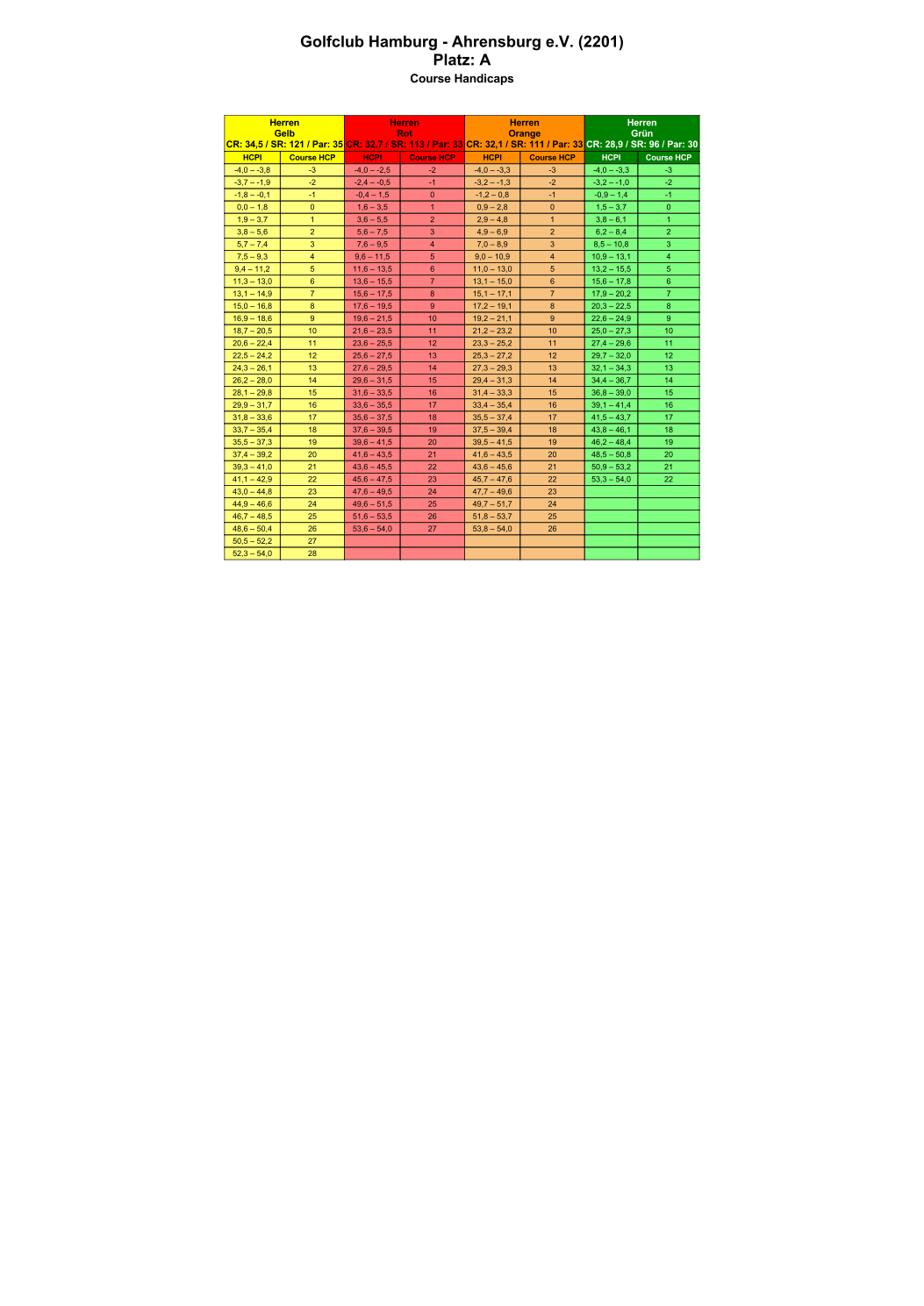 Course-Handicap-Tabellen-Herren-A.png