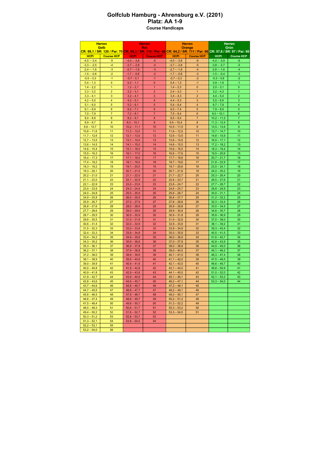 Course-Handicap-Tabellen-Herren-AA.png