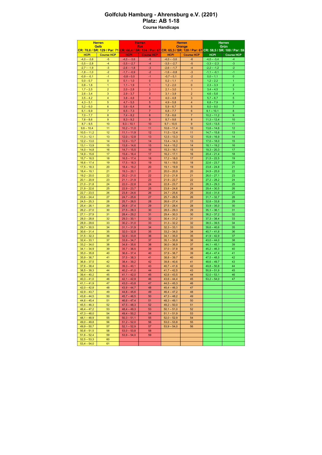 Course-Handicap-Tabellen-Herren-AB.png