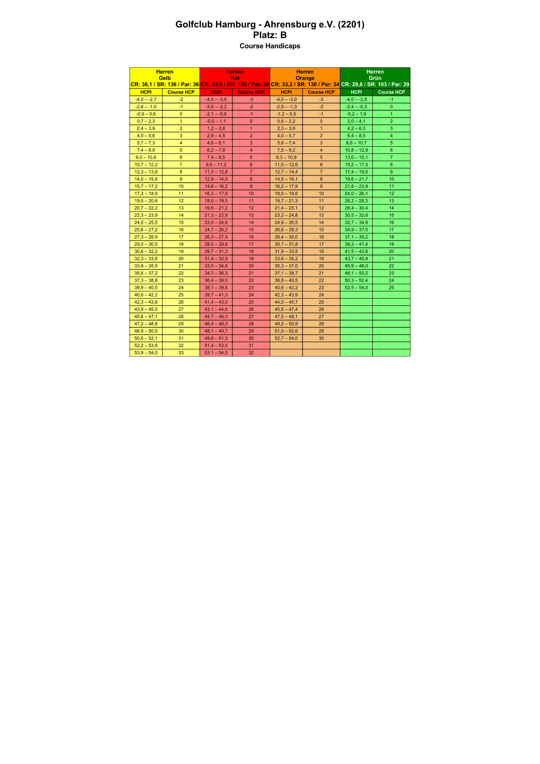 Course-Handicap-Tabellen-Herren-B.png