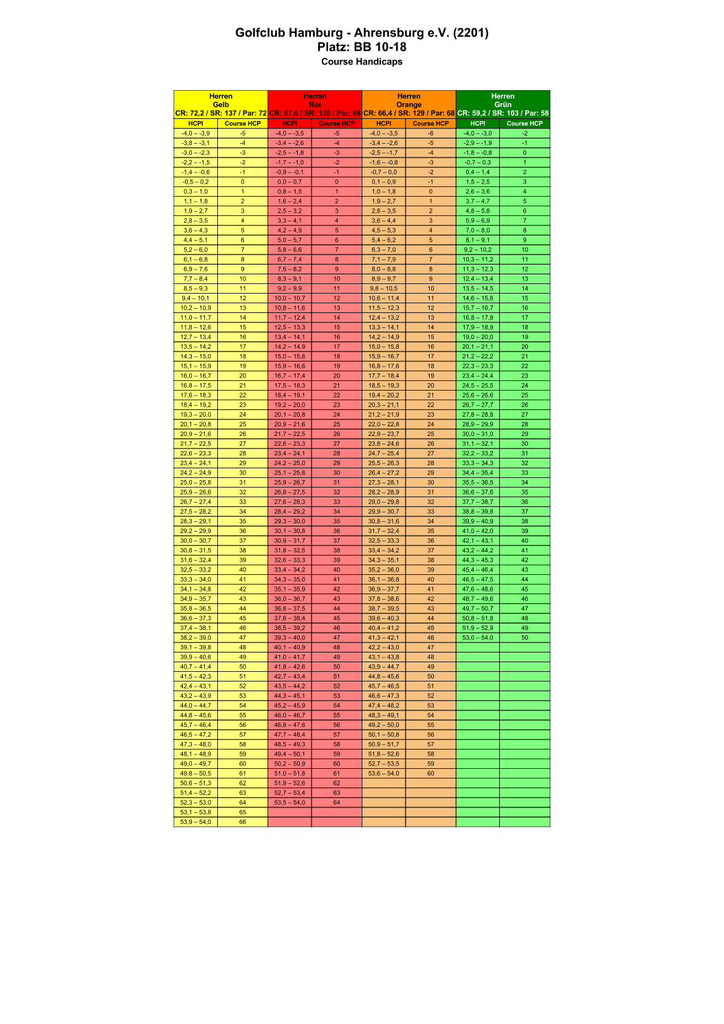 Course-Handicap-Tabellen-Herren-BB.png